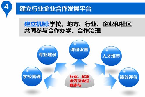 劃重點(diǎn)║一圖看懂梅州高校轉(zhuǎn)型發(fā)展中的軟件開(kāi)發(fā)契機(jī)