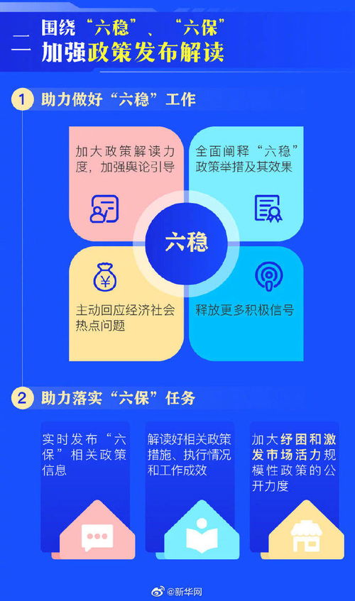 一圖速覽 政府重點公開信息與信息咨詢服務