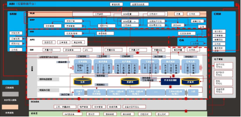智造引領 三菱電機e-F@ctory助力艾比森開啟智能制造變革序幕