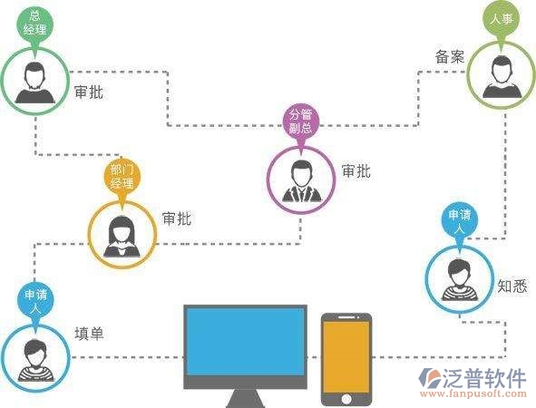 泛普管理咨詢行業OA產品全面介紹